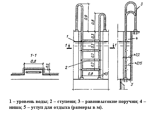 Чертеж лестницы для бассейна