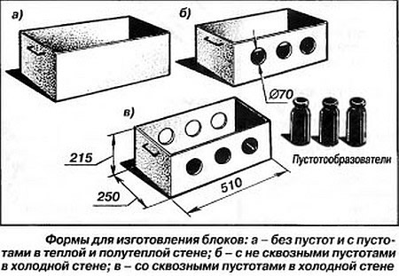 Формы для изготовления газоблоков