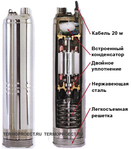 Из чего состоит насос SPO