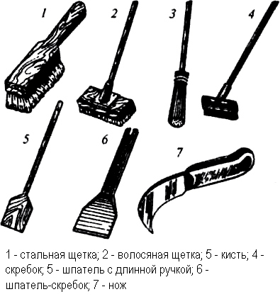 Инструменты для гидроизоляции
