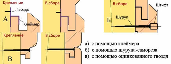 Варианты крепления вагонки блок хаус