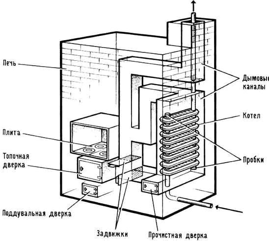 Нюансы работы котла длительного горения