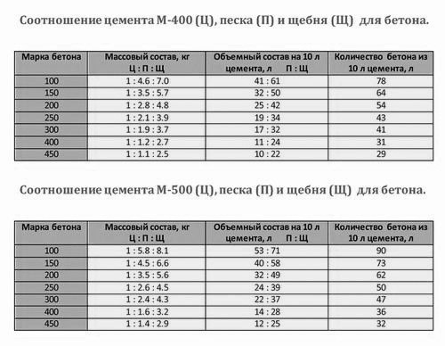 Основные технические характеристики песка