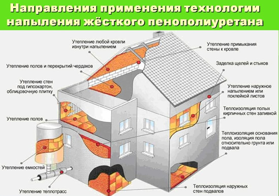 Применение напыления пенополиуретана