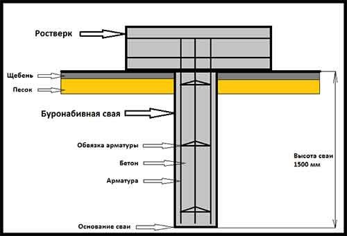 Схема фундамента под баню из шлакоблоков