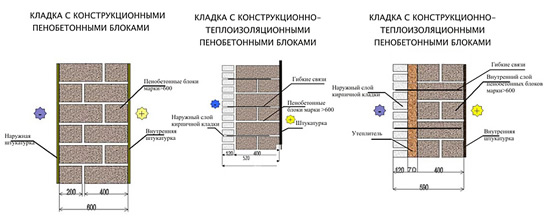 Варианты кладки стен из пеноблоков