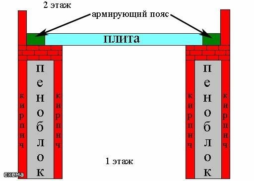 Схема стен и армирующего пояса