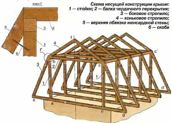 Схема крыши бани