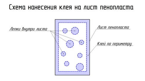 Схема нанесения клея на лист пенопласта