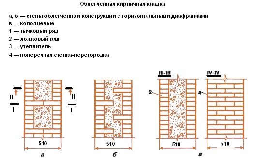 Схема облегченной кирпичной кладки стены комбинированного дома