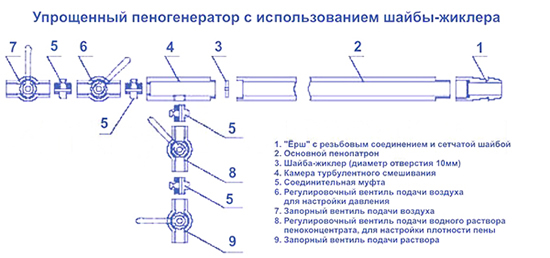 Схема пеногенератора