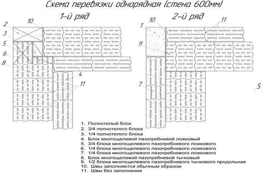 Схема перевязки керамзитобетонных блоков