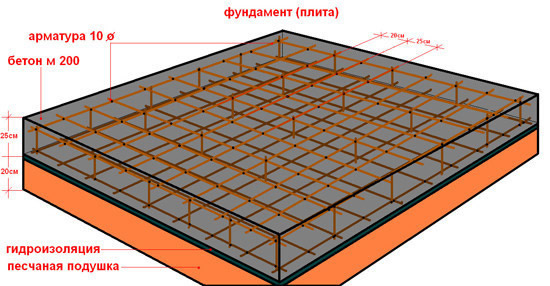 Схема плитного фундамента