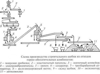 Схема производства щебня