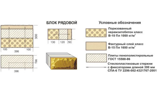 Схема рядового керамзитобетонного блока