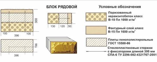 Схема рядового керамзитобетонного блока