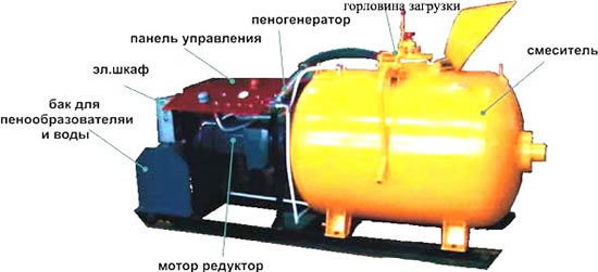 Схема смесителя пенобетона