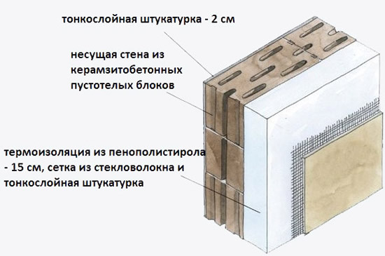 Схема укладки плит из пенополистирола