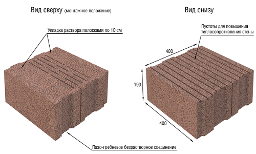 Схема устройства керамзитобетонного блока