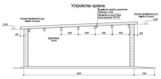 Схема устройства кровли гаража