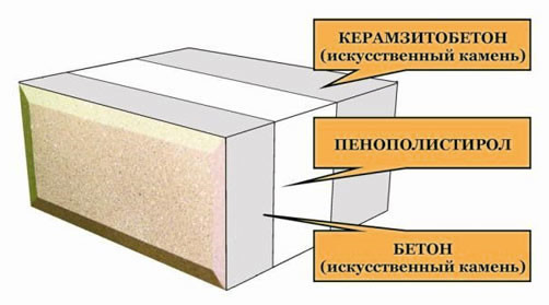 Схема устройства теплоблока с керамзитобетоном