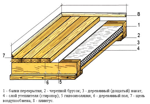Схема утепления деревянного пола