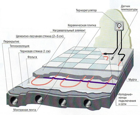 Схема утепления пола ванной
