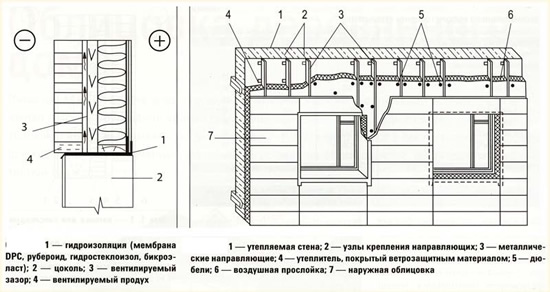 Схема утепления стен деревянного дома