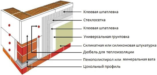 Схема утепления стены минеральной ватой