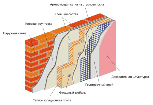 Схема утепления стены пенопластом