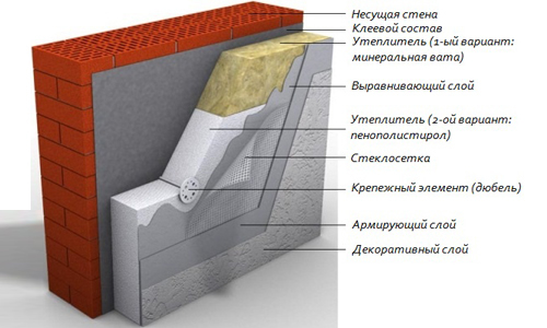 Схема утепленной стены
