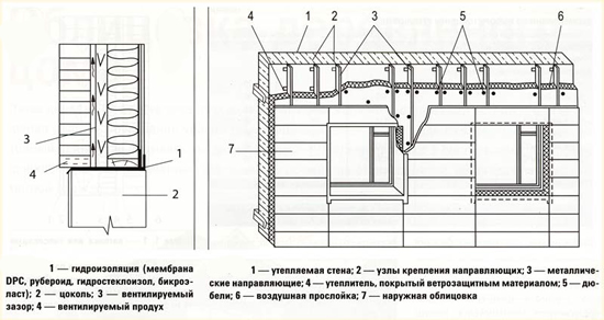 Схема вентилируемого фасада с навесной облицовкой