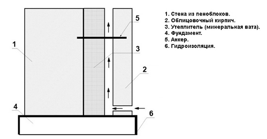 Схема вентилируемого фасада с утеплителем