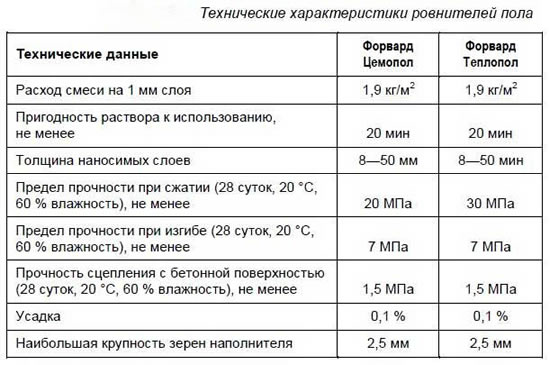 Таблица технических характеристик ровнителей пола
