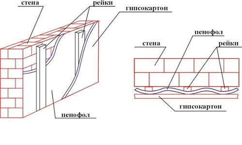 Утепление стен пенофенолом