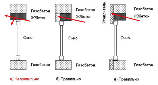 Схема утепления перемычек над проемом в стене из газоблока