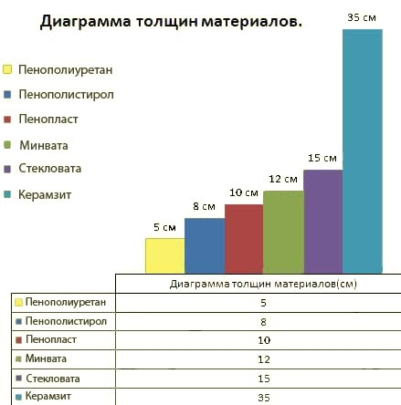 Диаграмма толщин материалов