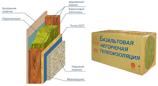 Схема утепления базальтовой ватой