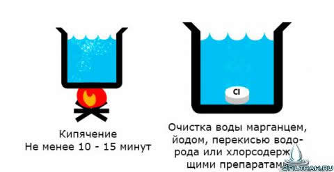 Сколько нужно кипятить воду для очистки