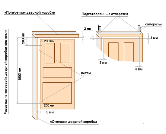 На что обратить внимание при креплении короюки