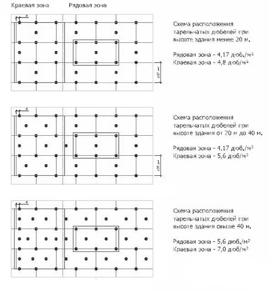 Схема крепления плит пенопласта дюбелями