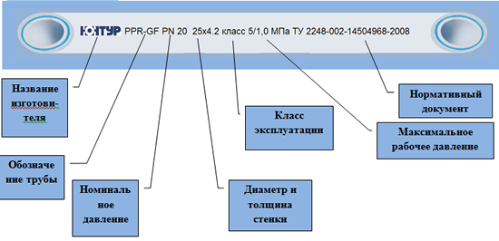Как маркируются полипропиленовые трубы
