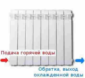 Как сделать нижнее подключение батарей