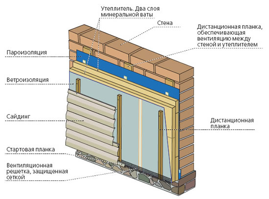 Как утеплить стены сайдингом