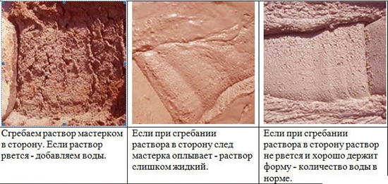 Схема определения готовности глиняного раствора для кладки печи