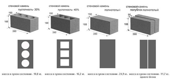 Виды пеноблоков