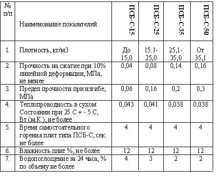 м