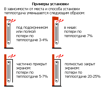 Куда и как ставить алюминиевые радиаторы