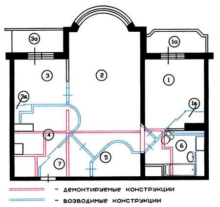 Не забудьте составить проект перепланировки