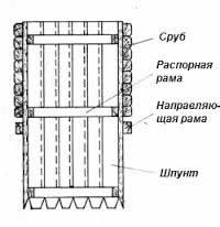 Используем донный ящик для прохождения плывуна